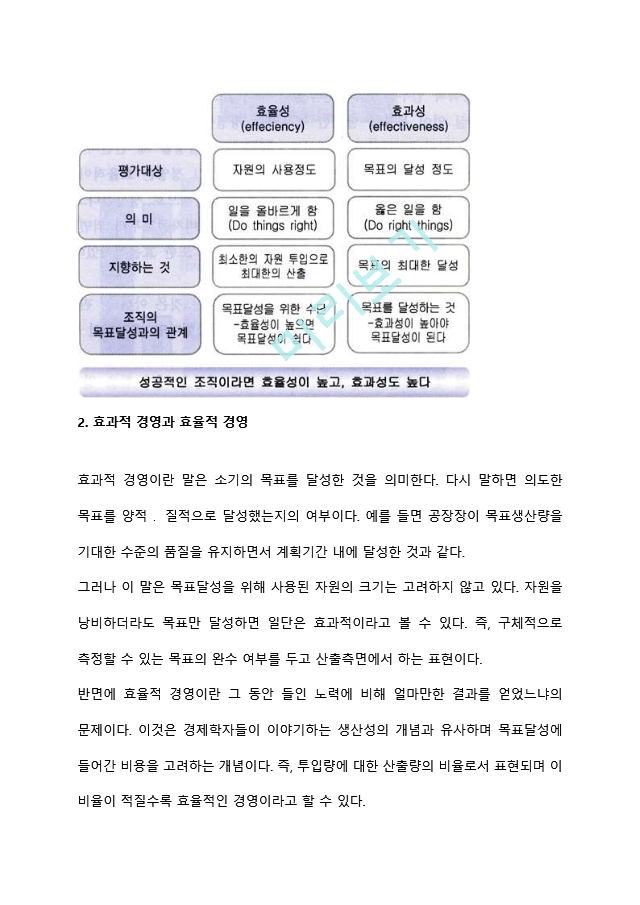 [경영목표의 지표] 효율성과 효과성, 효과적 경영과 효율적 경영.hwp